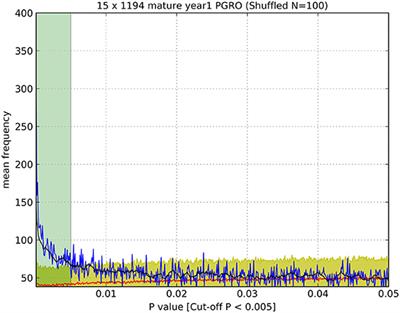 NMR Metabolomics Defining Genetic Variation in Pea Seed Metabolites